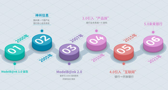 AG旗舰厅 (中国大陆) Apple Store